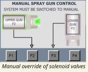 Manual override of solenoid valves