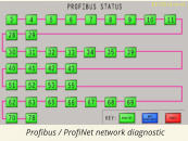 Profibus / ProfiNet network diagnostic